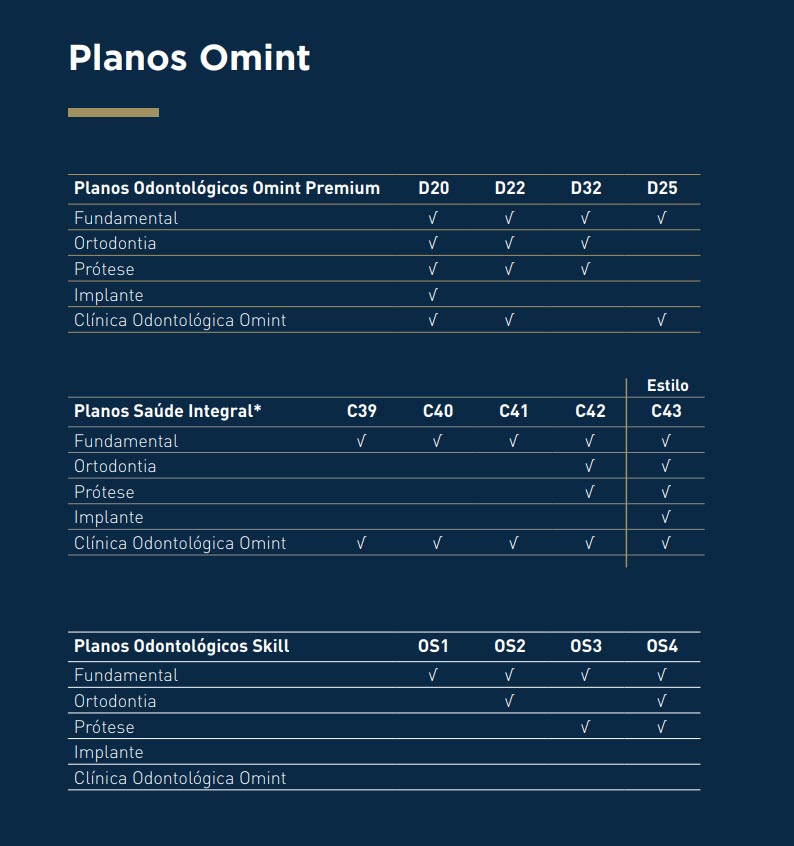 Planos Omint Odontológicos