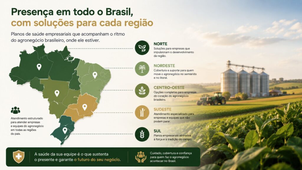 Agronegócio nas principais regiões do Brasil